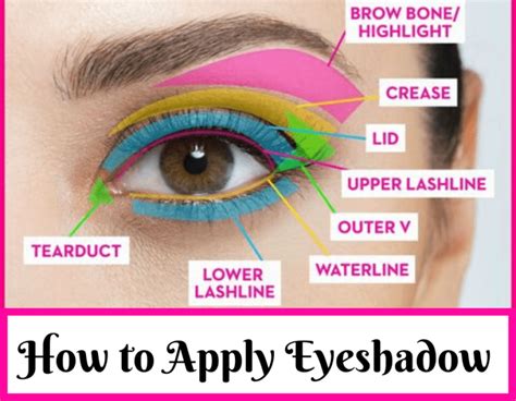 How To Apply Eyeshadow Step By Step Like A Pro Best Beauty Lifestyle Blog In 2020 How To