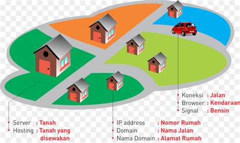 Rumah ala desa memang memberikan kesan yang unik dan tidak monoton. Rumah Desa Kartun - Jasa Renovasi Kontraktor Rumah | Jual ...