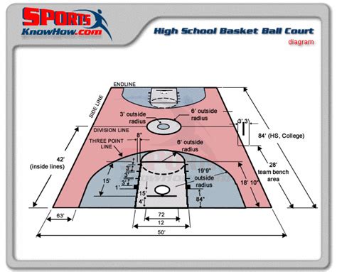 Many of these same gyms have varying backboard designs and measurements. High School Basketball Court Dimensions Diagram, Size ...
