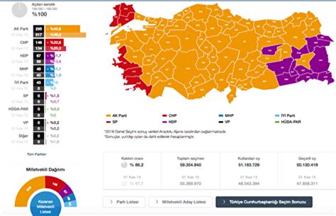 ERZURUM SEÇİM SONUÇLARI 2023 Erzurum Cumhurbaşkanı seçim sonucu ne