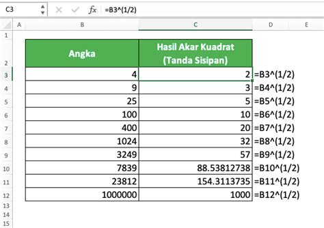 Rumus Akar Kuadrat Di Excel Compute Expert My Xxx Hot Girl