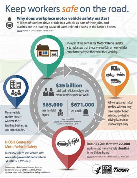 So what business insurance coverage should electricians consider? Keep Workers Safe on the Road