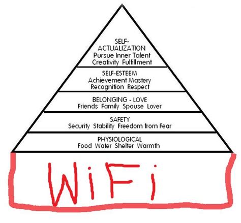 Updated Maslows Hierarchy Of Needs Just For Laughs Humor Funny Quotes