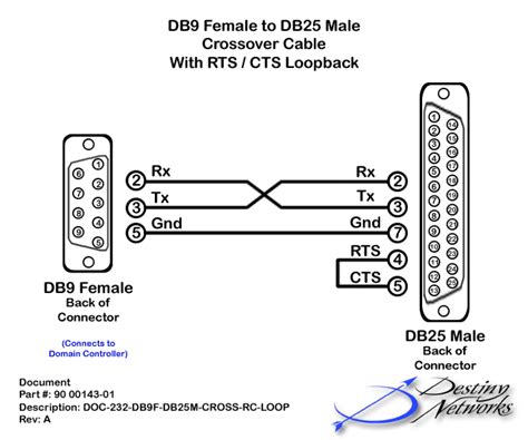 Db9 To Db25 Serial Cable Pinout Erogonlatin