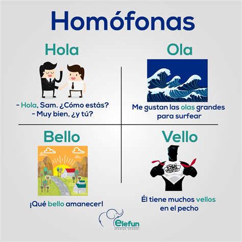 Palabras Homografas Ejemplos 100 Con Significado Palabras Español España