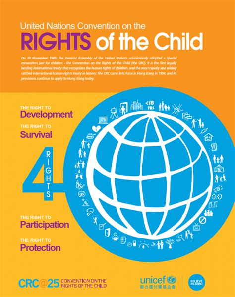 Education Resources Learn About Child Rights The Hong Kong