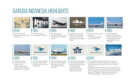 About Garuda Indonesia Garuda Indonesia