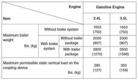Check spelling or type a new query. Hyundai Santa Fe Towing Capacity (2001-2019) | letstowthat.com