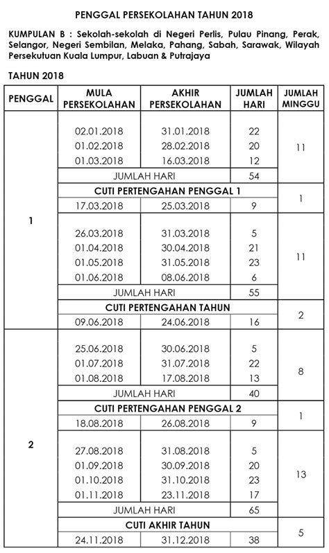 Untuk maklumat lanjut anda boleh download jadual hari kelepasan am di sini. Takwim / Kalendar Penggal Persekolahan 2018