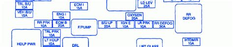 We can read books on our mobile, tablets and. Chevrolet S10 2.2 2002 Starter Relay Fuse Box/Block Circuit Breaker Diagram - CarFuseBox