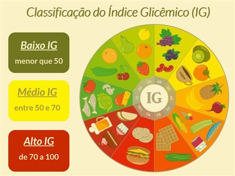 Alimentos Com Baixo Indice Glicemico Pdf