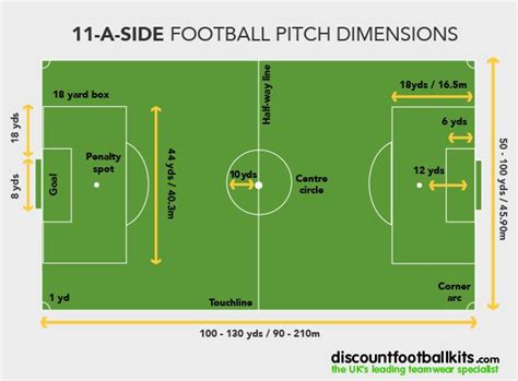 All About 11-a-side Football Ground Dimensions | Playo
