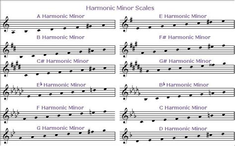 Scales Minor Harmonic All Chart With Images Minor Scale Trumpet