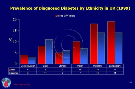 Prevalence Of Type 1 Diabetes In Uk Diabetestalknet
