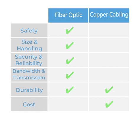 Fiber Optic Vs Copper Cabling Its Hawaii