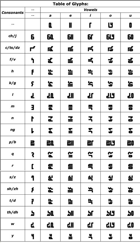 New Demotic Writing System Explanation Rconscripts