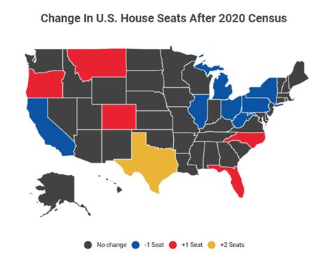 You must realize we are the largest forecasting firm in the world. New York & California losing Seats as the Mass Exodus ...