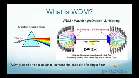 Fiber optic is a dielectric waveguide that operates at optical frequencies. What is WDM (Wavelength Division Multiplexer)? - FO4SALE ...