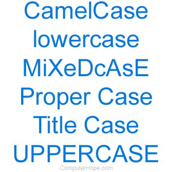 What is Camelcase?