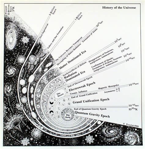 Visual History Of The Universe Infographictv Number One