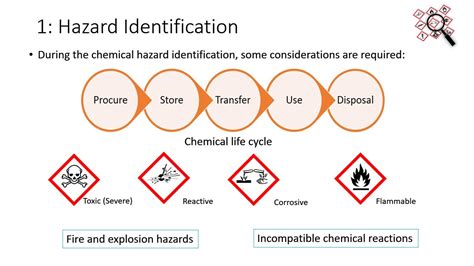 Chemical Hazard Identification And Risk Assessment HIRA YouTube