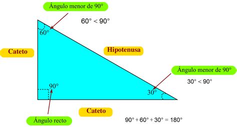 Cómo calcular los ángulos agudos de un triángulo rectángulo