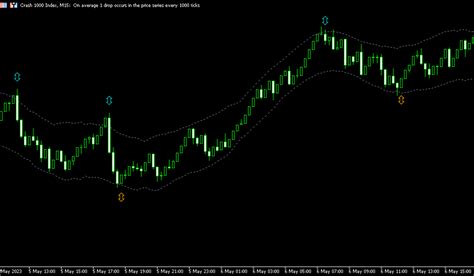 Buy The Boom And Crash Spike Detector V2 Technical Indicator For