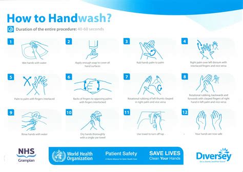 Hand Washing Hand Washing Poster Nhs Poster Health Quotes