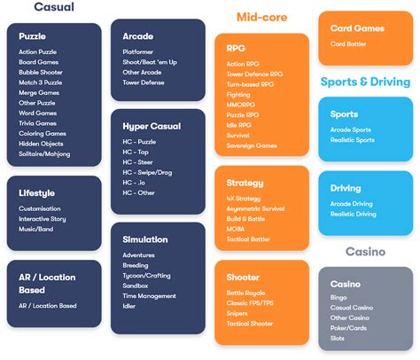 Genre Taxonomy Update April 2021 Gamerefinery