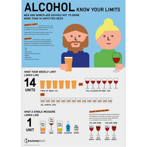 Know Your Limits Alcohol Education Poster Drink Aware