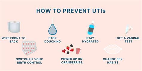 Understanding UTIs How Long Do They Last And What You Can Do About It CTN News