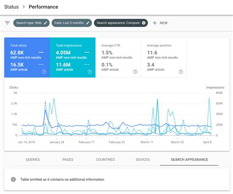 Google Search Console Performance Report Adds Search Appearance Filters