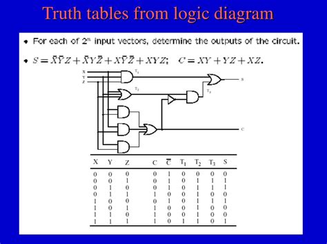 These values will be like a standard truth table (in order by binary counting) ex/ and logic: PPT - Digital Logic Circuits PowerPoint Presentation - ID:171312