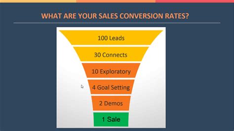 How To Calculate Conversion Rate Sales Haiper