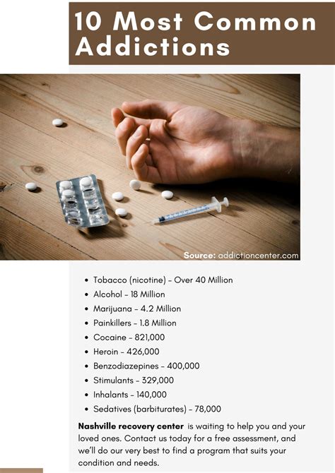 Ppt Most Common Addictions Powerpoint Presentation Free Download Id