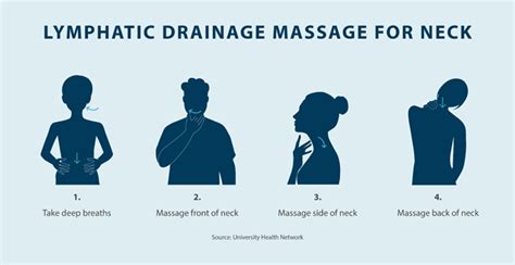 How To Do A Lymphatic Massage Tactile Medical