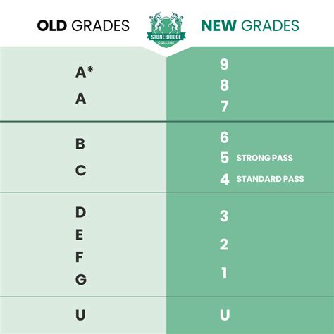 GCSE Grading System Everything You Need To Know