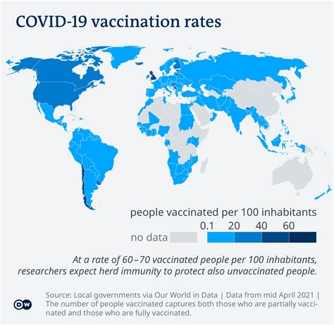 COVID 19 Vaccinations Whats The Progress Science In Depth