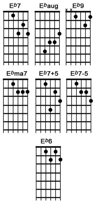 E Minor Chord Chart Dwayne39s Guitar Lessons