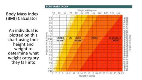 Nhs Chart For Weight