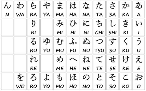 There are several japanese alphabets to learn, including hiragana, kanji, and katakana. Three Types Of Japanese Alphabets Explained In 5 Minutes - Asian Minato