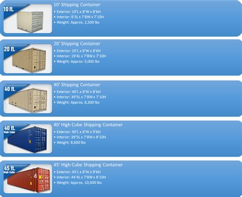 Container Sales Secure Container Solutions