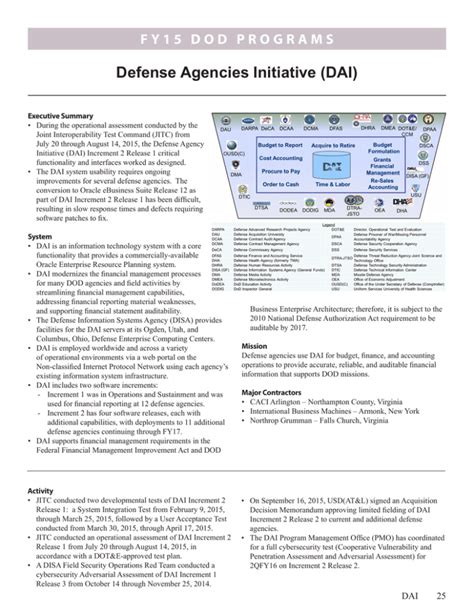 Defense Agencies Initiative Dai