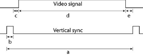 16 Vga Timing A Total Frame Time B Vertical Sync Length C