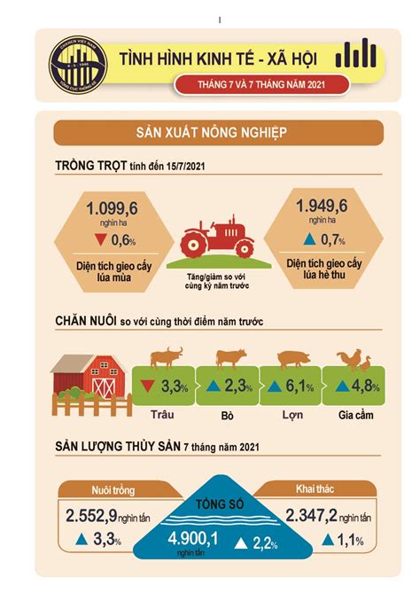 Inforgraphic Về Tổng Quan Kinh Tế Xã Hội Việt Nam Quý Iii Và 9 Tháng