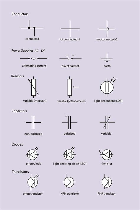 Ebony Wiring Wiring Diagram Vs Schematic Diagram Symbol Meaning