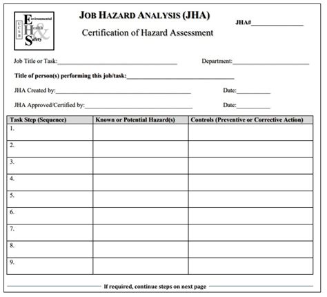 Printable Form Osha Job Hazard Analysis Template Printable Templates Free