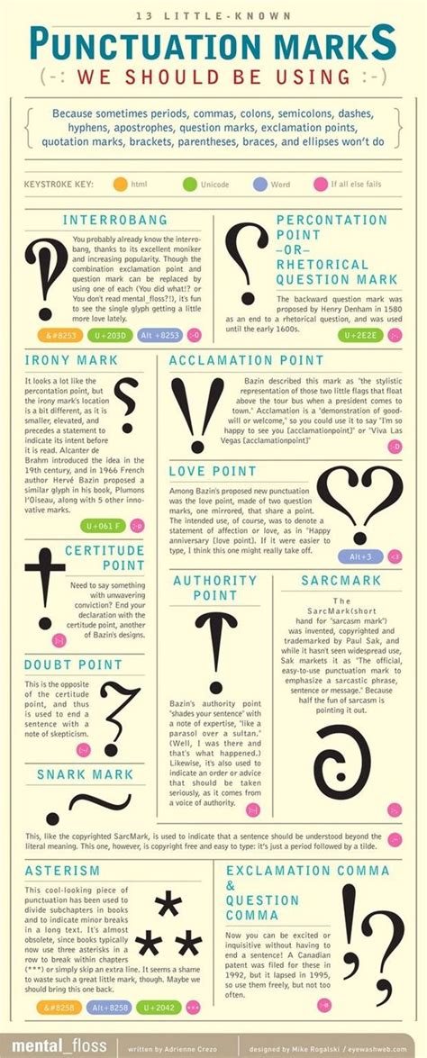 Before we study them, how many mistakes can you find in this image? English is FUNtastic: Punctuation marks we should be using ...