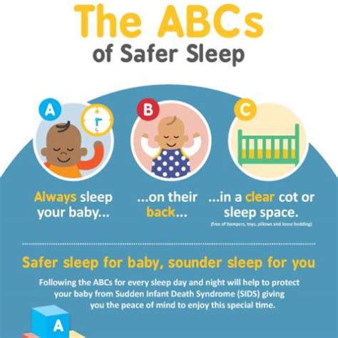 Abcs Of Safer Sleep Poster The Lullaby Trust