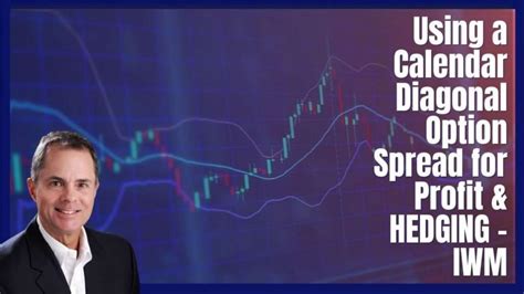 Options Trading Webinar On Demand Video Power Cycle Trading